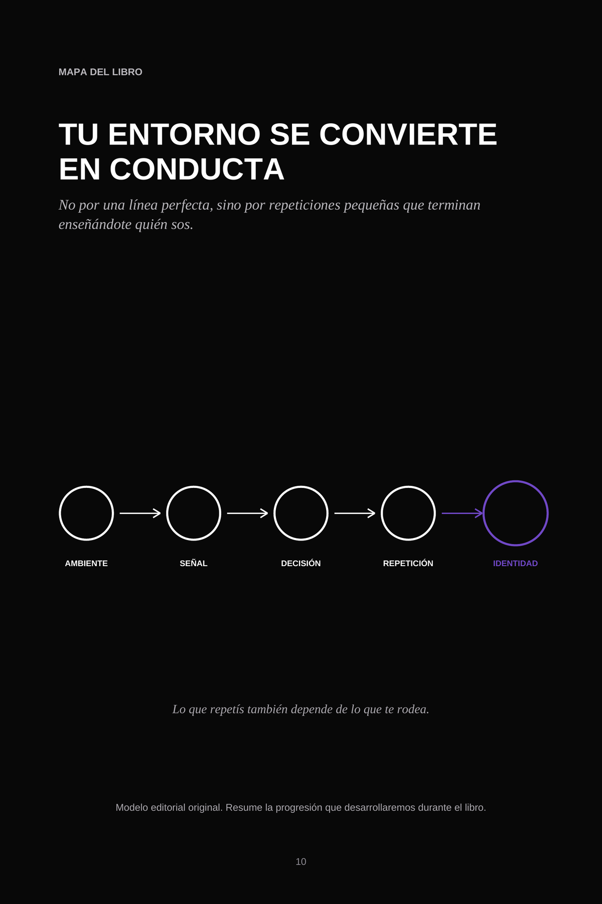 Orden afuera, orden adentro
